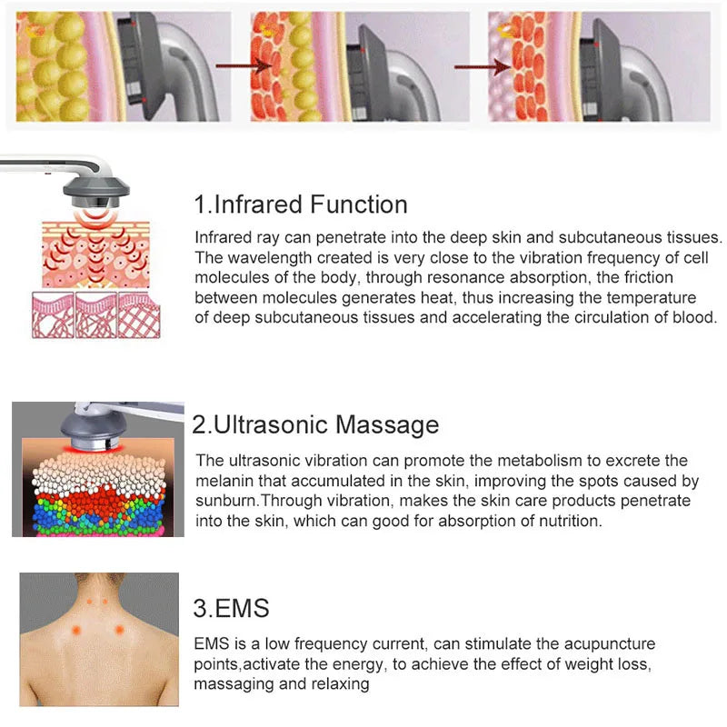 LuxLure™ Ultrasound Cavitation EMS Machine