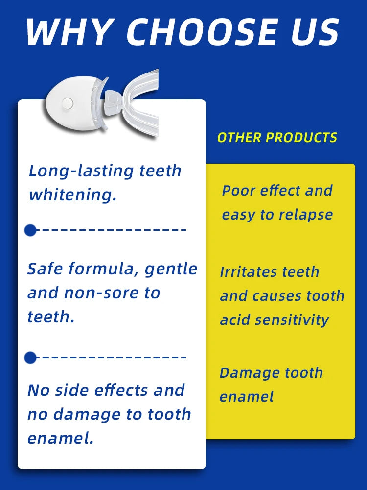 LuxLure™ Teeth Whitening Products