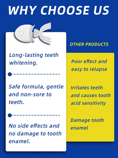 LuxLure™ Teeth Whitening Products